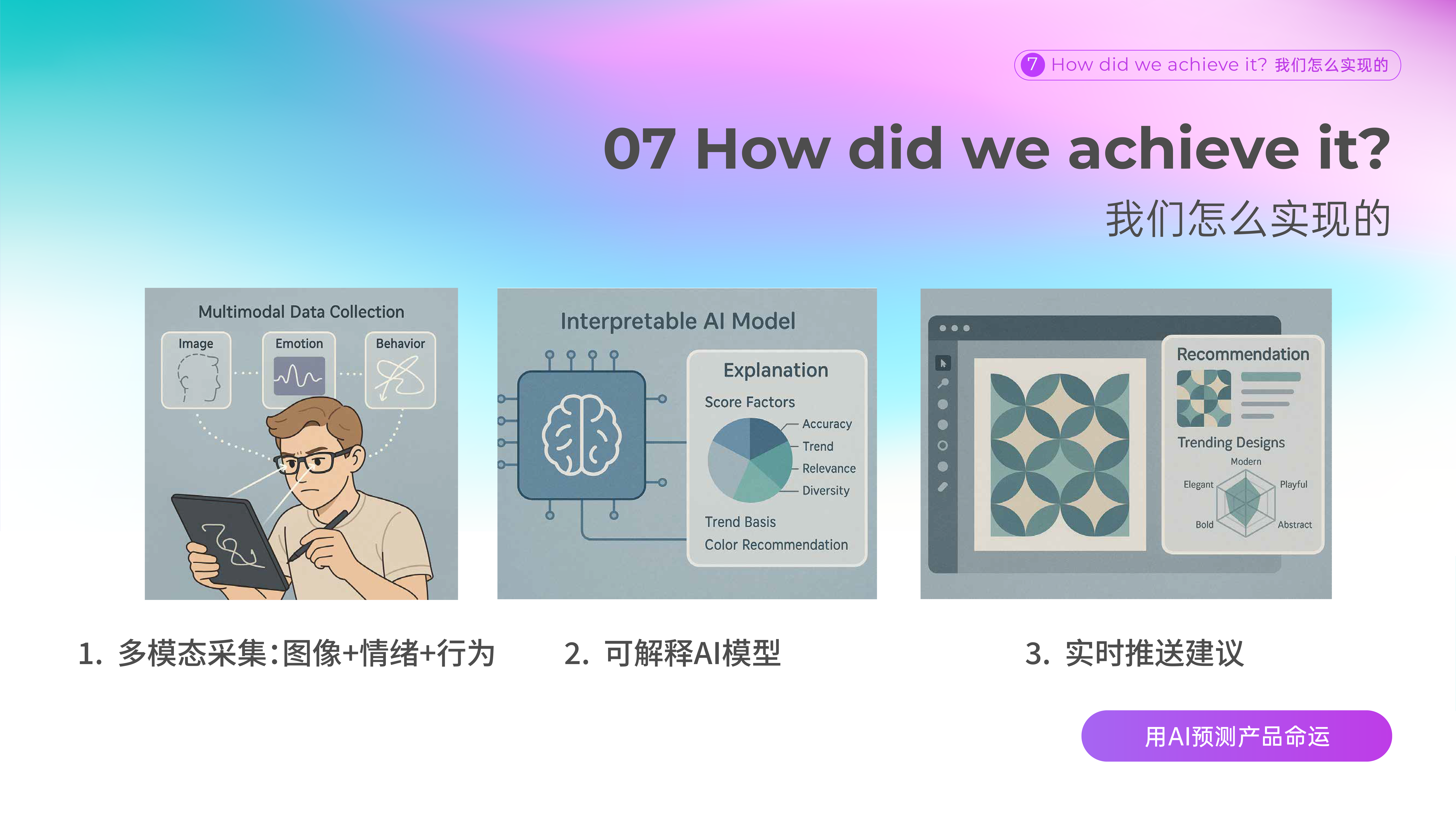 Foreta AIgent 技术架构图